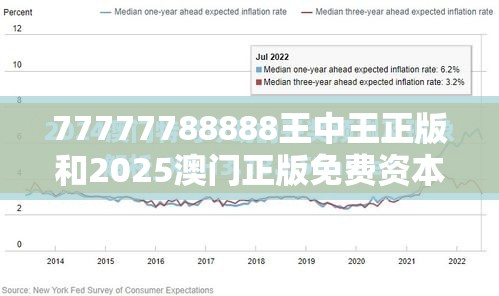 77777788888王中王正版和2025澳门正版免费资本车真相，最新动态深度解析与前瞻视频报道