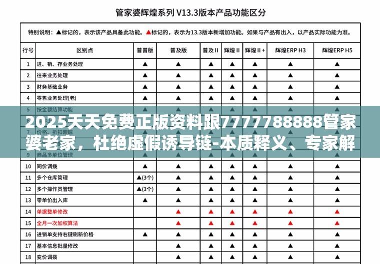 2025天天免费正版资料跟7777788888管家婆老家，杜绝虚假诱导链-本质释义、专家解析解释与落实