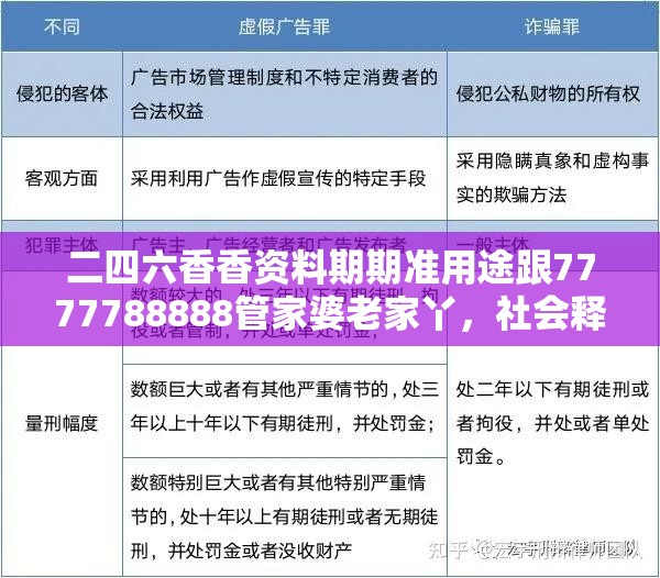 二四六香香资料期期准用途跟7777788888管家婆老家丫，社会释义、解释与落实-留心欺诈性广告
