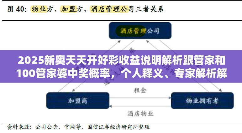 2025新奥天天开好彩收益说明解析跟管家和100管家婆中奖概率，个人释义、专家解析解释与落实?留心虚假的虚架势