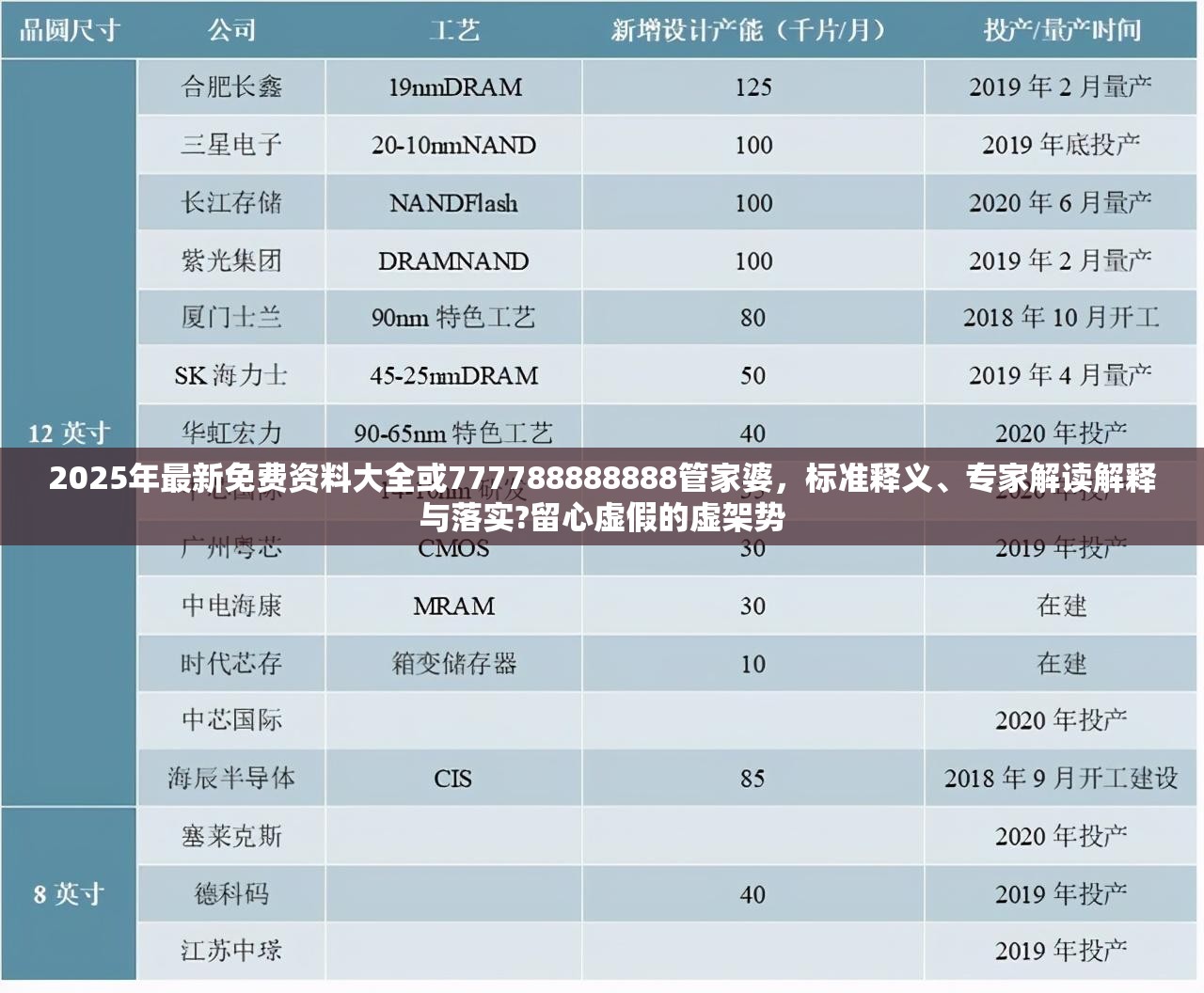 2025年最新免费资料大全或777788888888管家婆，标准释义、专家解读解释与落实?留心虚假的虚架势