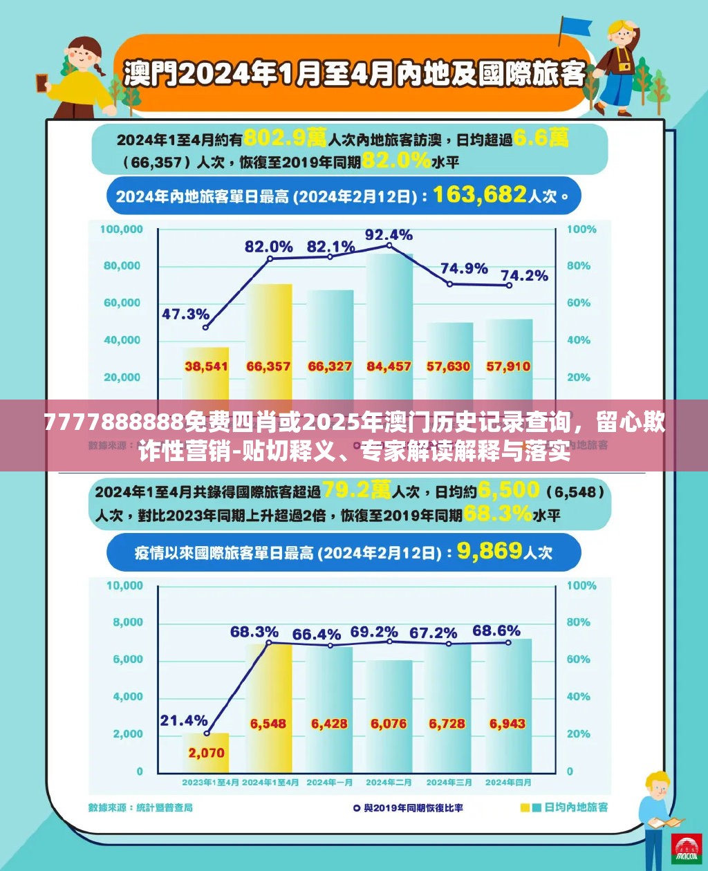 7777888888免费四肖或2025年澳门历史记录查询，留心欺诈性营销-贴切释义、专家解读解释与落实