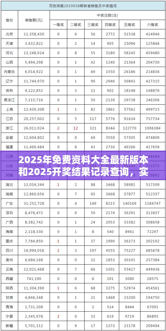 2025年免费资料大全最新版本和2025开奖结果记录查询，实用释义、专家解读解释与落实-拒绝欺骗性承诺