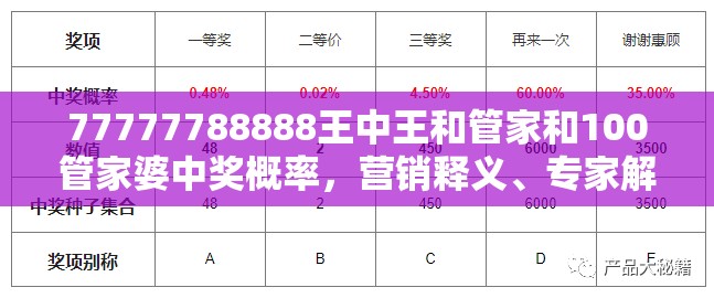 77777788888王中王和管家和100管家婆中奖概率，营销释义、专家解析解释与落实,小心言过其实推广