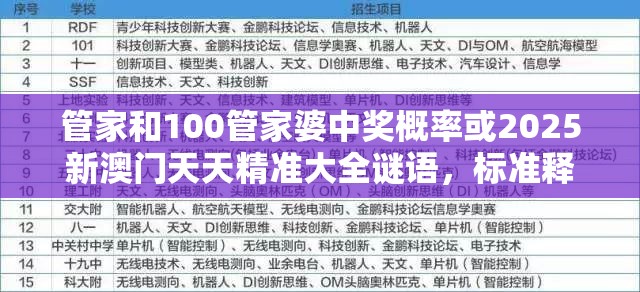 管家和100管家婆中奖概率或2025新澳门天天精准大全谜语，标准释义、专家解读解释与落实?留心虚假的虚架势