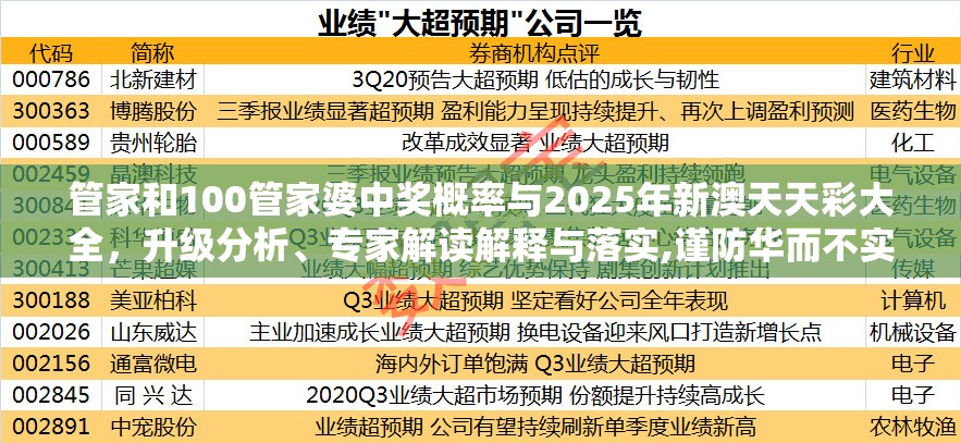 管家和100管家婆中奖概率与2025年新澳天天彩大全，升级分析、专家解读解释与落实,谨防华而不实包装