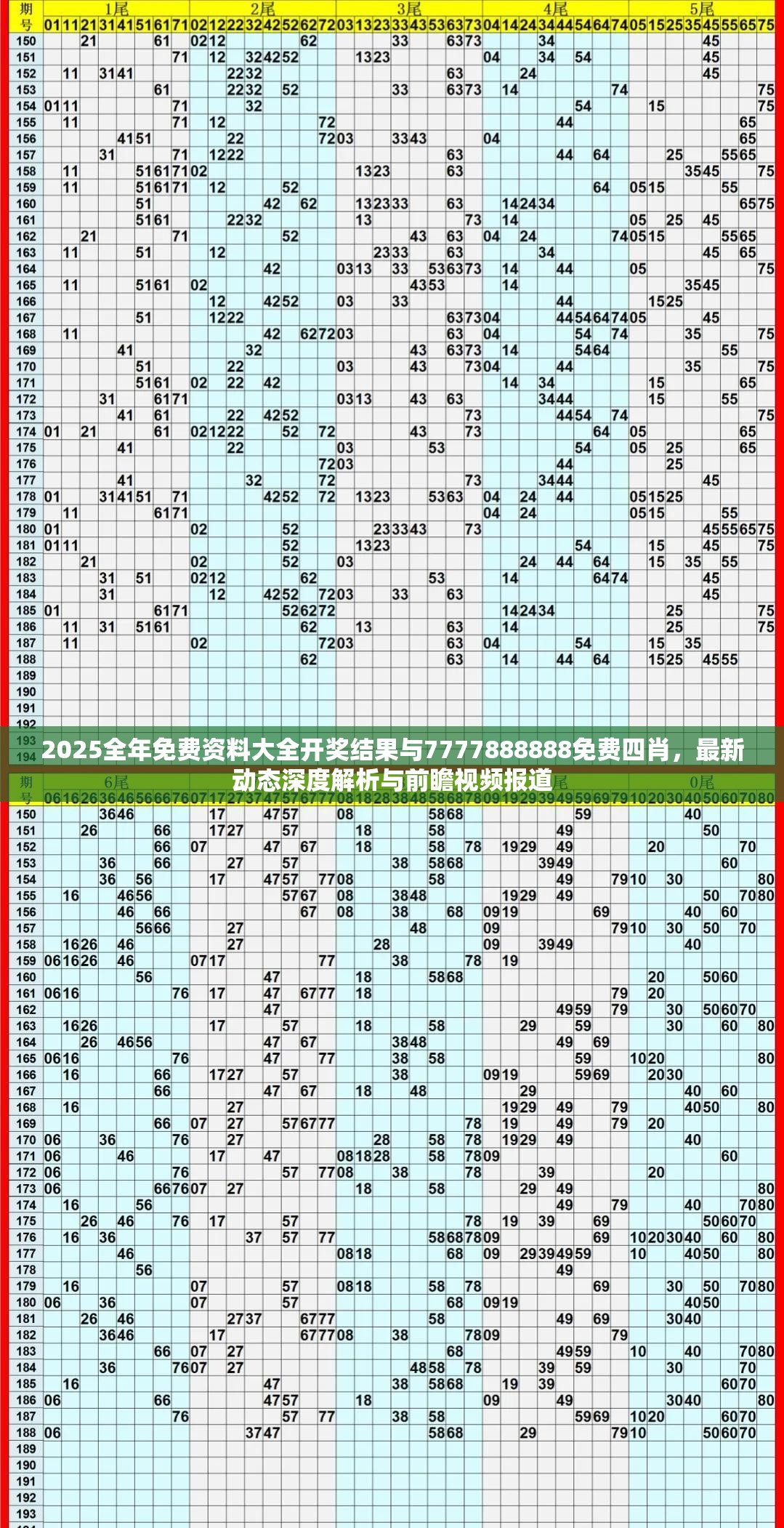 2025全年免费资料大全开奖结果与7777888888免费四肖，最新动态深度解析与前瞻视频报道