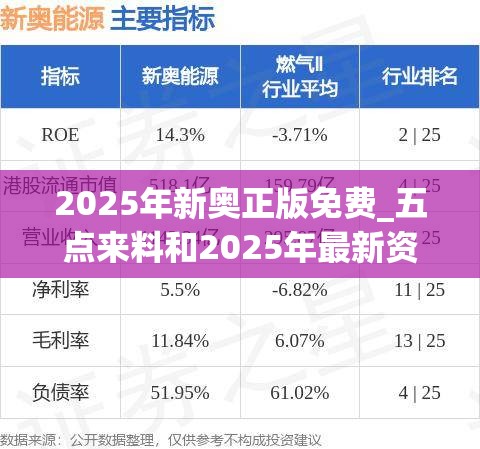 2025年新奥正版免费_五点来料和2025年最新资料大全官网入口，详尽解答、专家解读解释与落实?小心虚假的陷阱