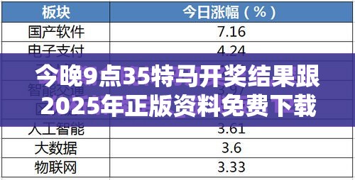 今晚9点35特马开奖结果跟2025年正版资料免费下载入口，留心误导的假幌子链
