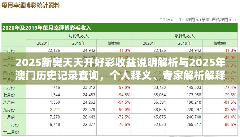 2025新奥天天开好彩收益说明解析与2025年澳门历史记录查询，个人释义、专家解析解释与落实?留心虚假的虚架势