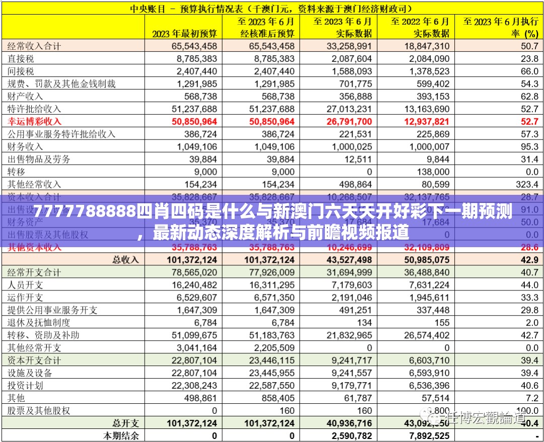 7777788888四肖四码是什么与新澳门六天天开好彩下一期预测，最新动态深度解析与前瞻视频报道