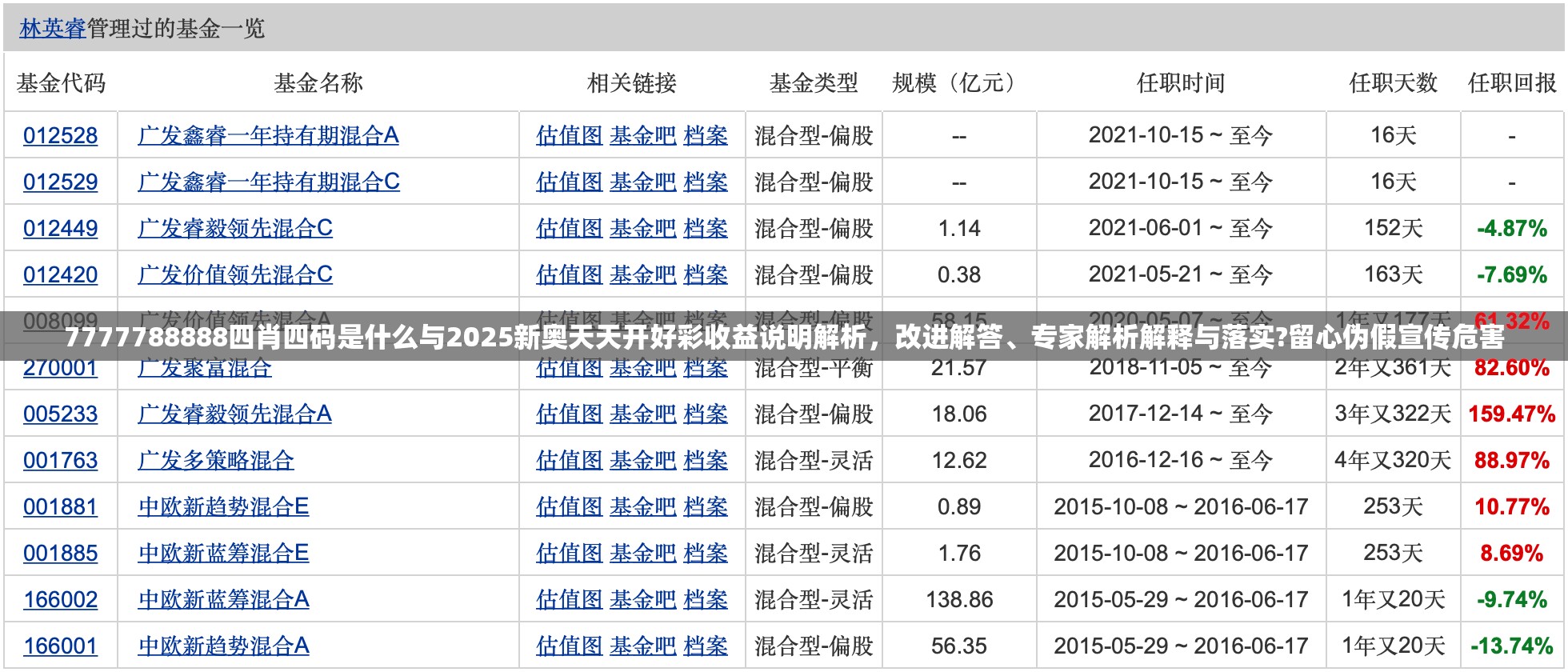 7777788888四肖四码是什么与2025新奥天天开好彩收益说明解析，改进解答、专家解析解释与落实?留心伪假宣传危害