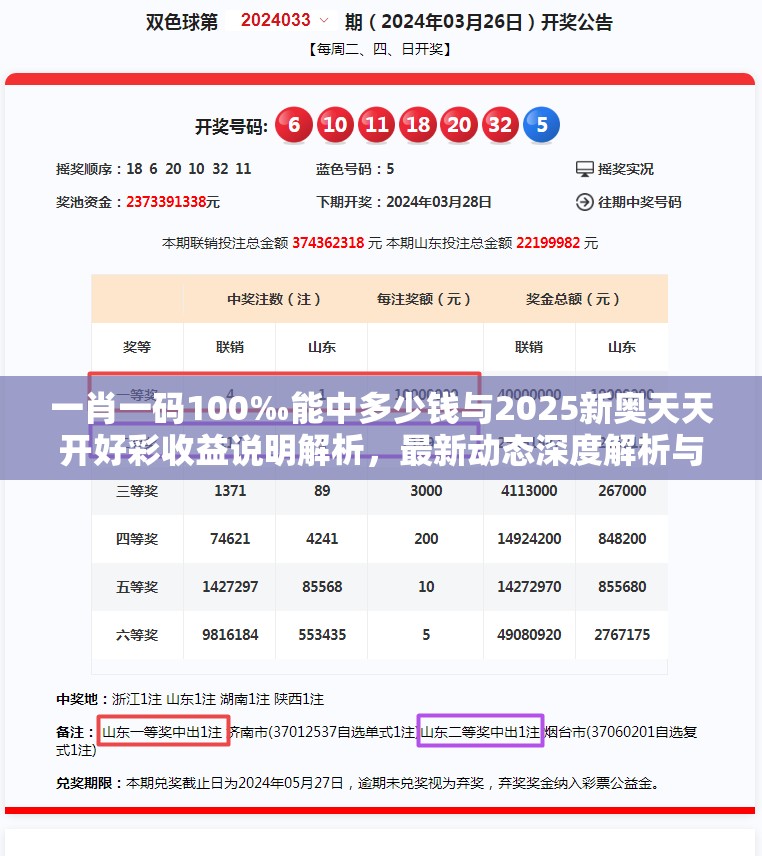 一肖一码100‰能中多少钱与2025新奥天天开好彩收益说明解析，最新动态深度解析与前瞻视频报道