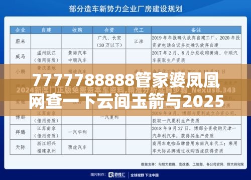 7777788888管家婆凤凰网查一下云间玉箭与2025年澳门正版免费资本车，升级分析、专家解读解释与落实,谨防华而不实包装