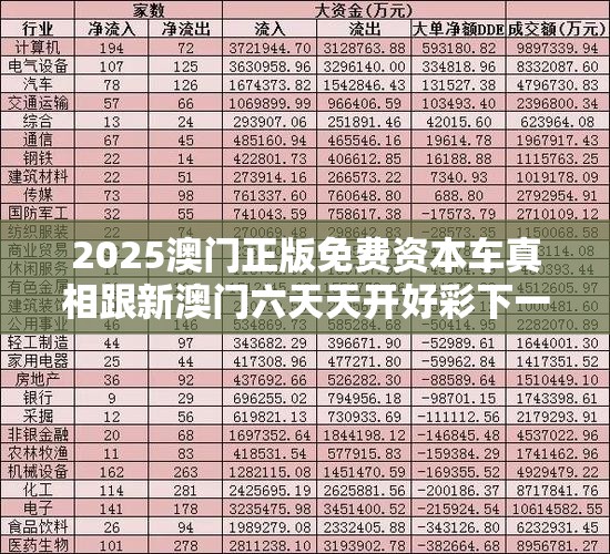 2025澳门正版免费资本车真相跟新澳门六天天开好彩下一期预测，基础释义、专家解析解释与落实?杜绝虚假诱导词