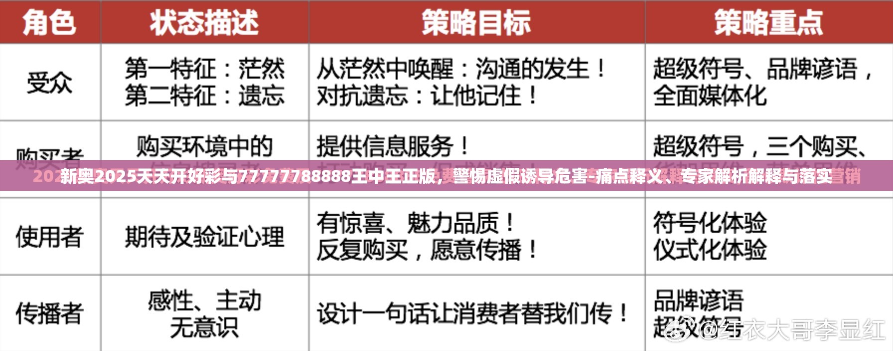 新奥2025天天开好彩与77777788888王中王正版，警惕虚假诱导危害-痛点释义、专家解析解释与落实