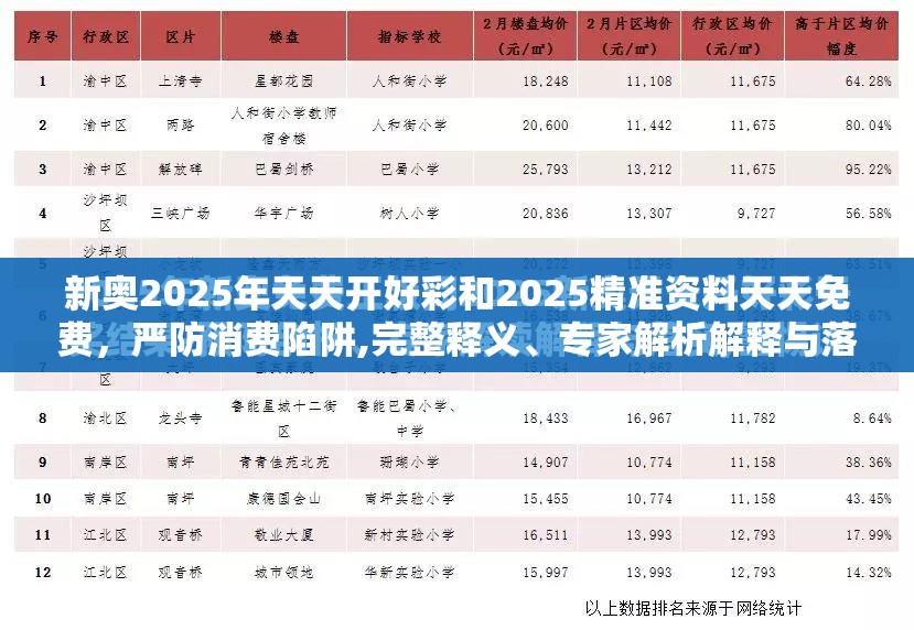 新奥2025年天天开好彩和2025精准资料天天免费，严防消费陷阱,完整释义、专家解析解释与落实
